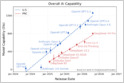 An evaluation by NIST's CAISI says DeepSeek V4 Pro lags behind leading US AI models by about eight months and is the most capable Chinese AI model to date (NIST)
