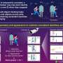 Multiple cameras can better track a person's identity using geometry and appearance