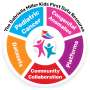 Study demonstrates a new standard for pediatric research