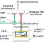 Diamond clock combines two signals to cut temperature-driven drift