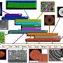 World's first open-access battery imaging library launches